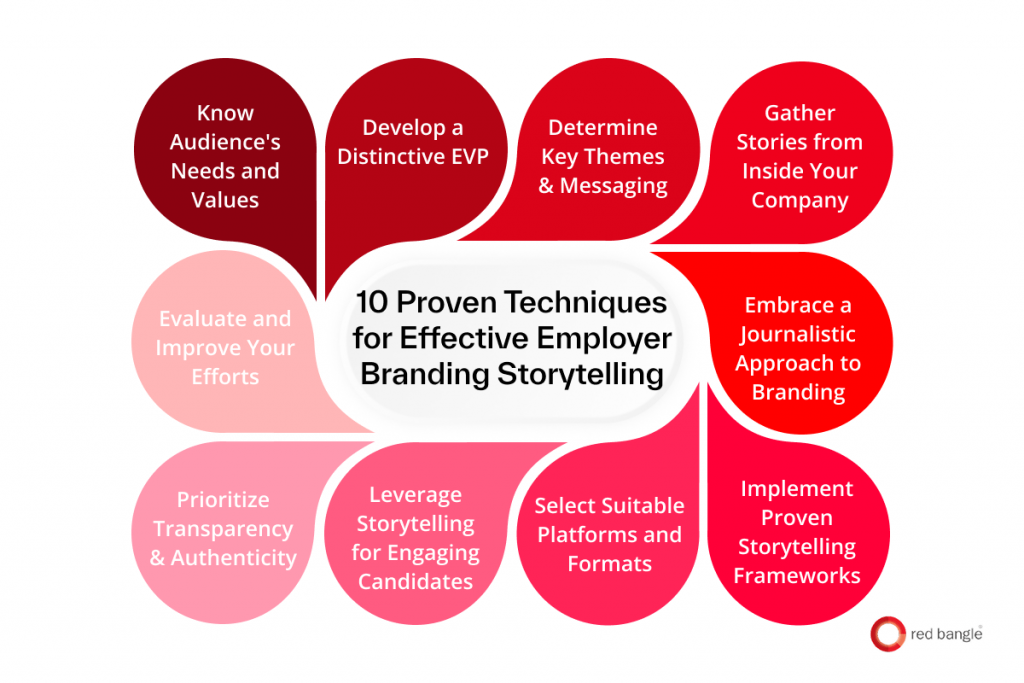 Infographic showing techniques for effective Employer Branding Storytelling