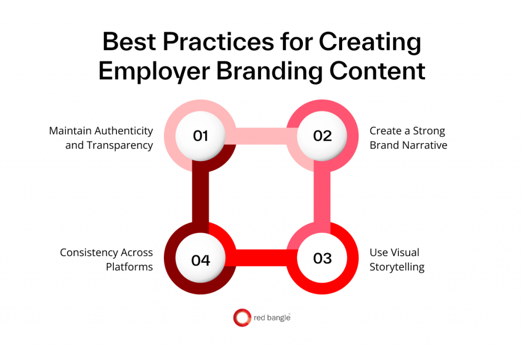 Illustration showing best practices for creating employer branding content.