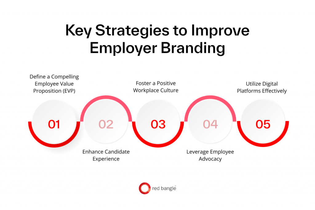 Infographic showing strategies on how to improve employer brand storytelling