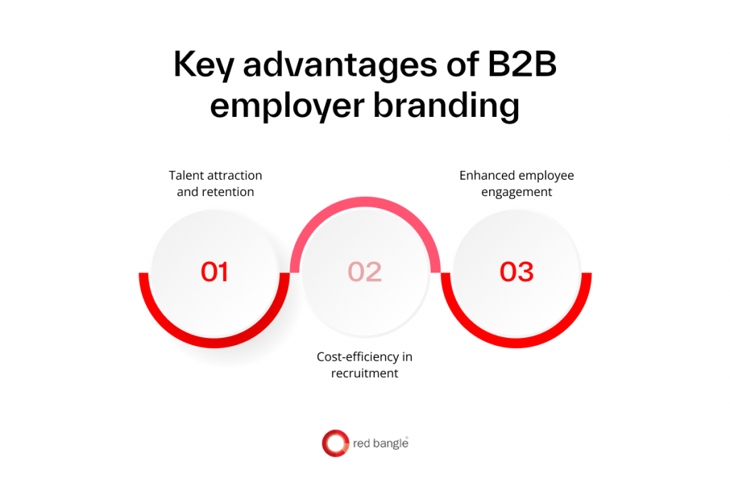Infographic highlighting the three key advantages of B2B employer branding