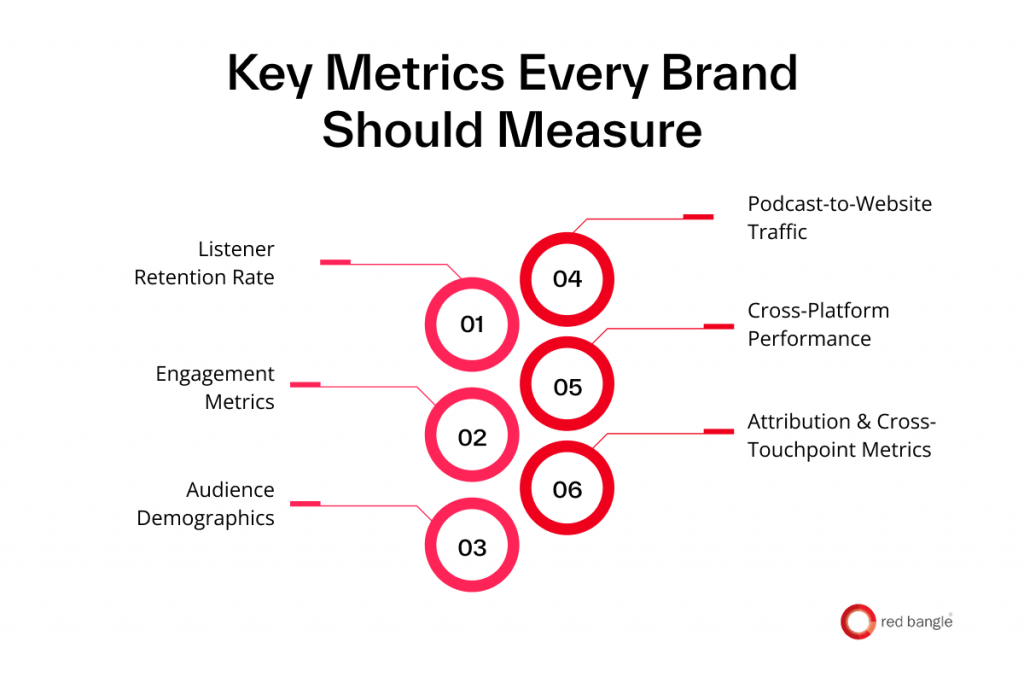 Infographic showing key podcast analytics every brand should track