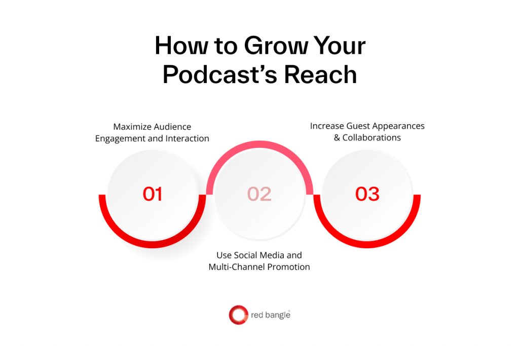 Infographic showing ways to grow a podcast’s reach